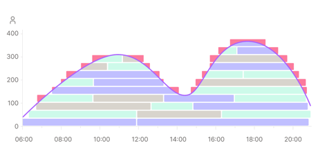 staff-requirement-with-wfm