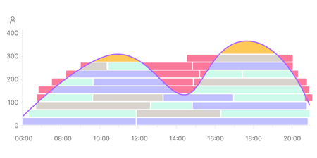 staff-requirement-without-wfm