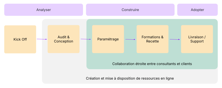solution-delivery-horizontal-fr