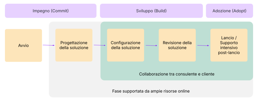 solution-delivery-horizontal-it